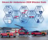 Devon Air Ambulance 2020 Mission stats