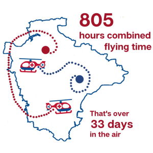 Flying hours 2022