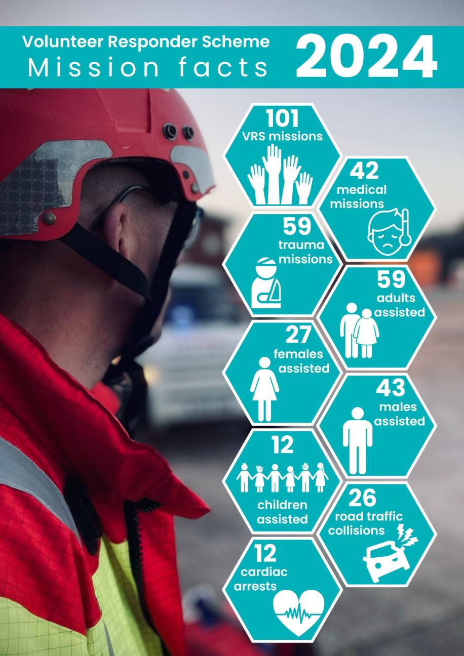 2024 Volunteer Responder Scheme stats